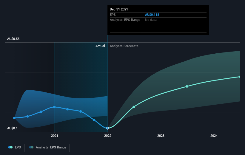 earnings-per-share-growth