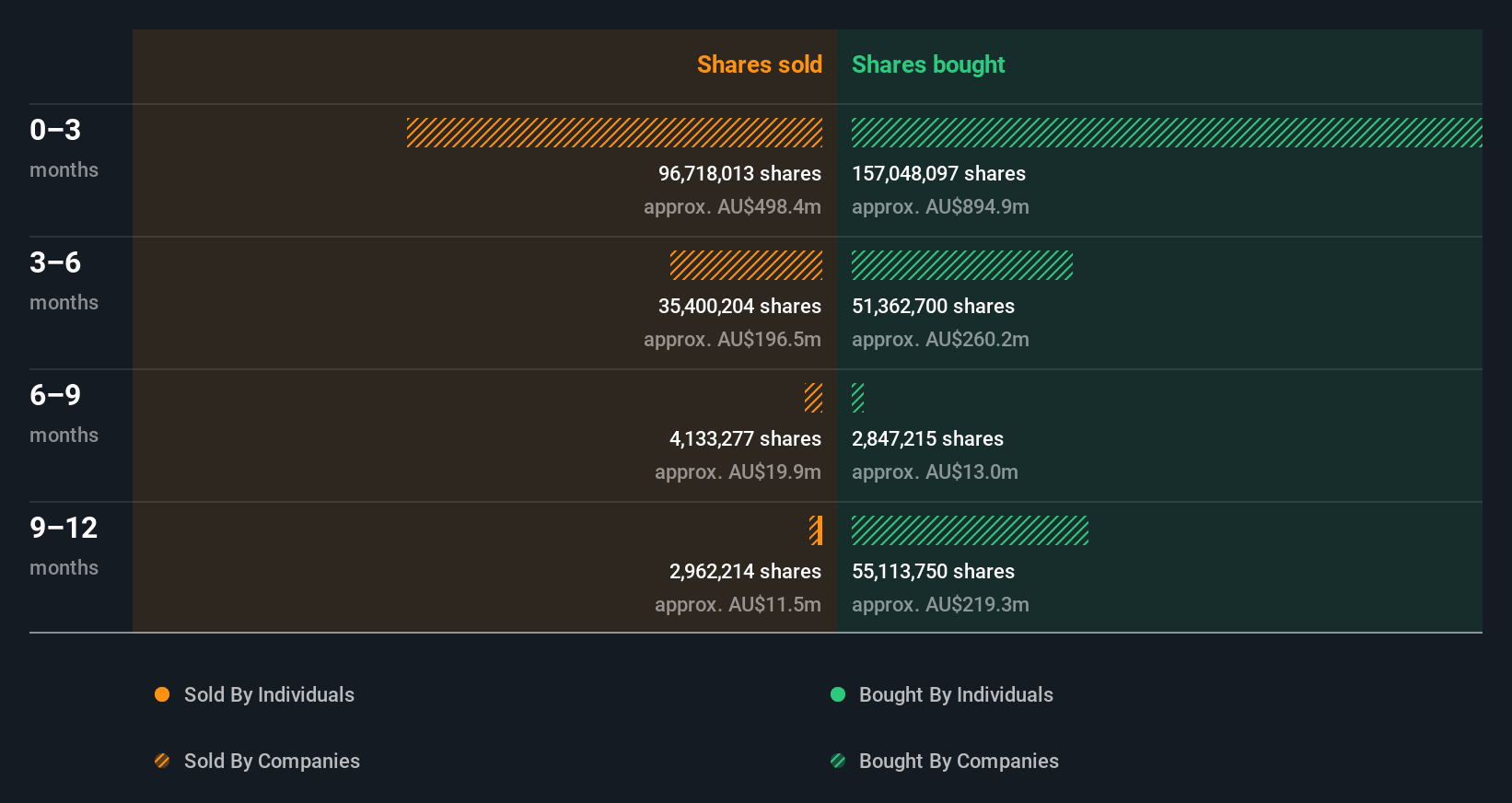 insider-trading-volume