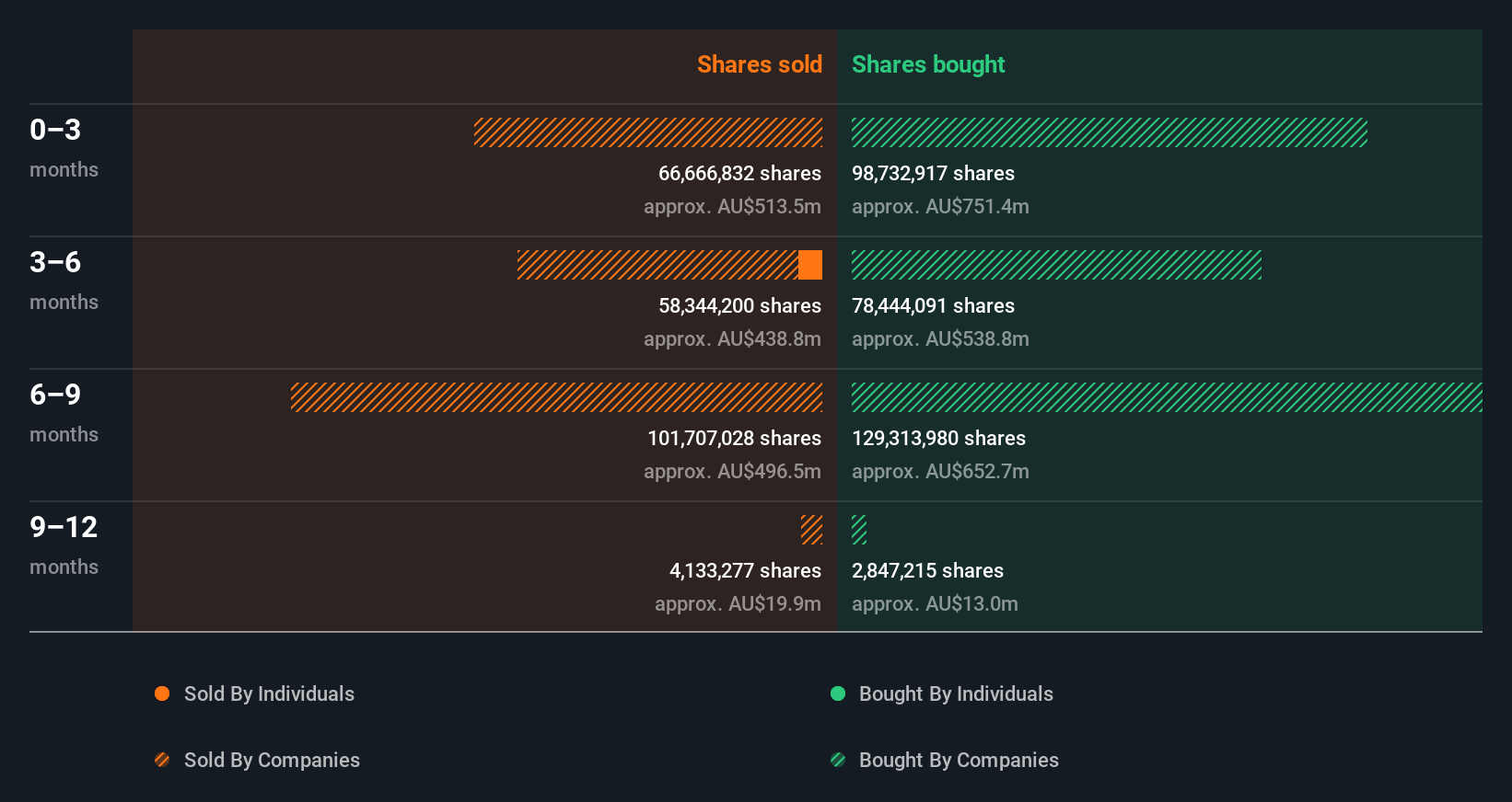 insider-trading-volume