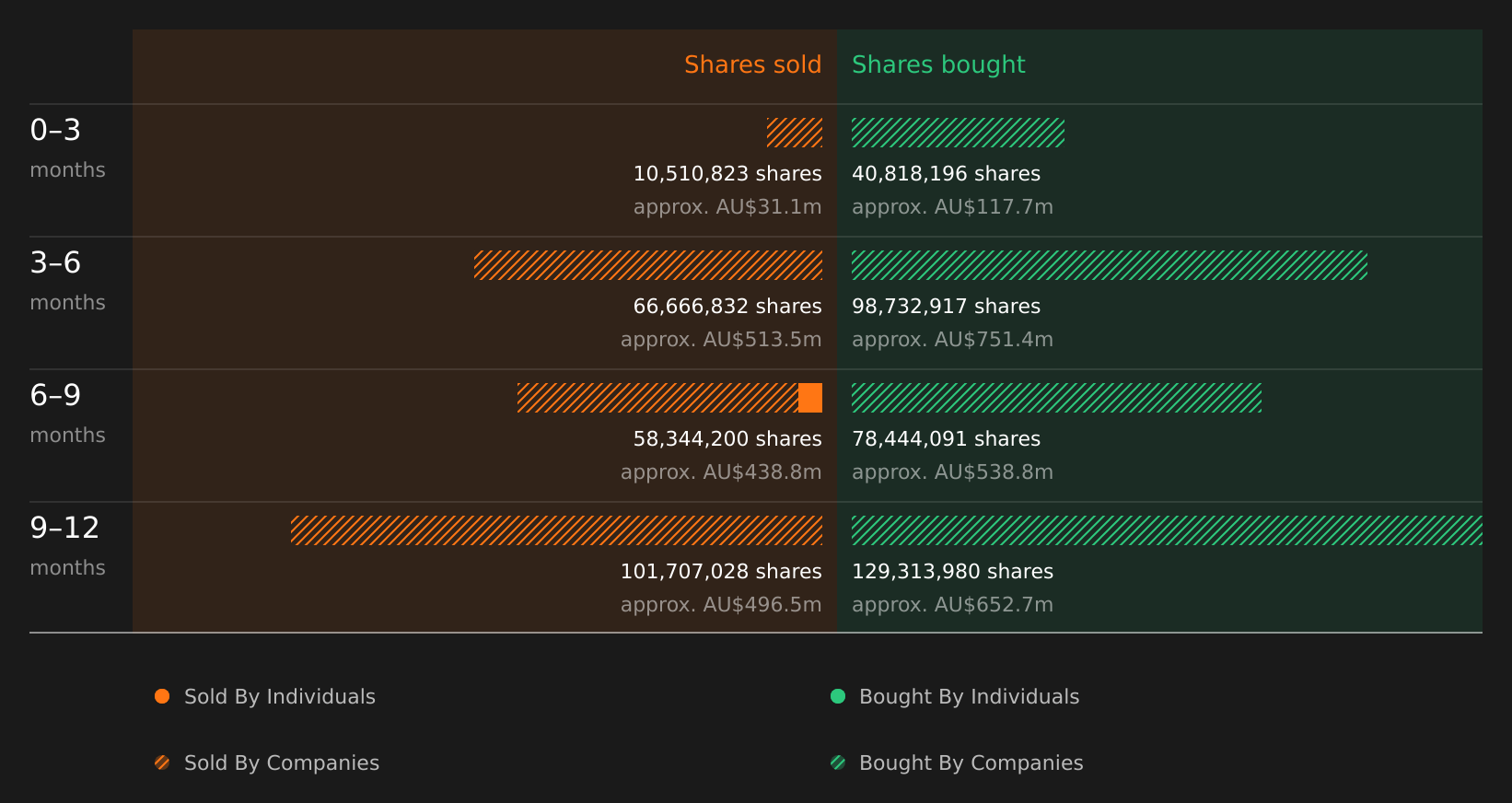 insider-trading-volume
