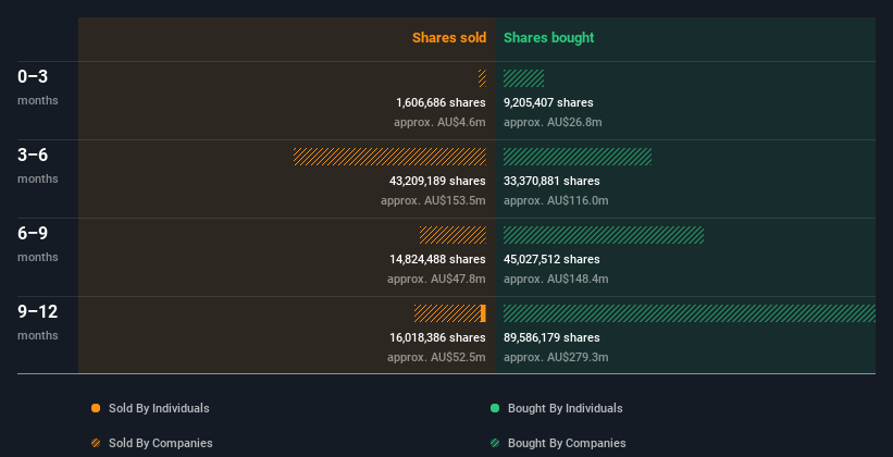 insider-trading-volume