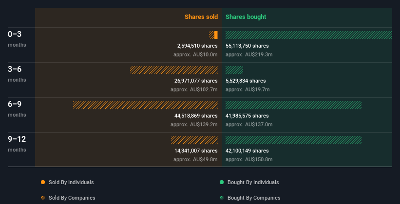 insider-trading-volume