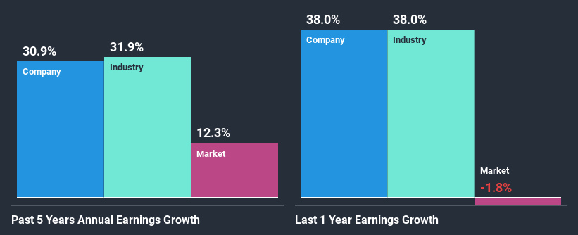 past-earnings-growth