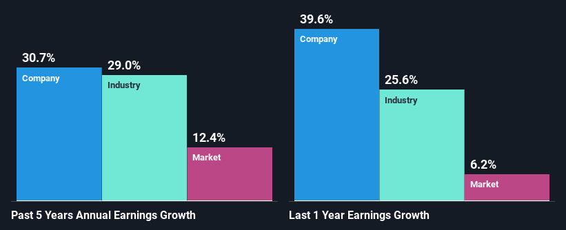 past-earnings-growth