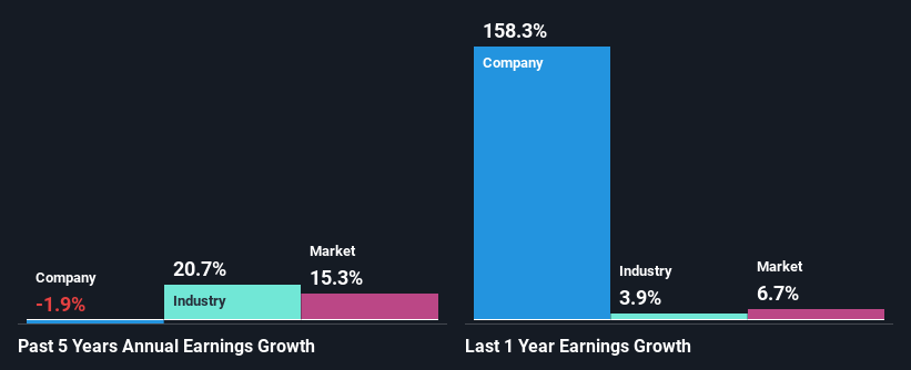 past-earnings-growth