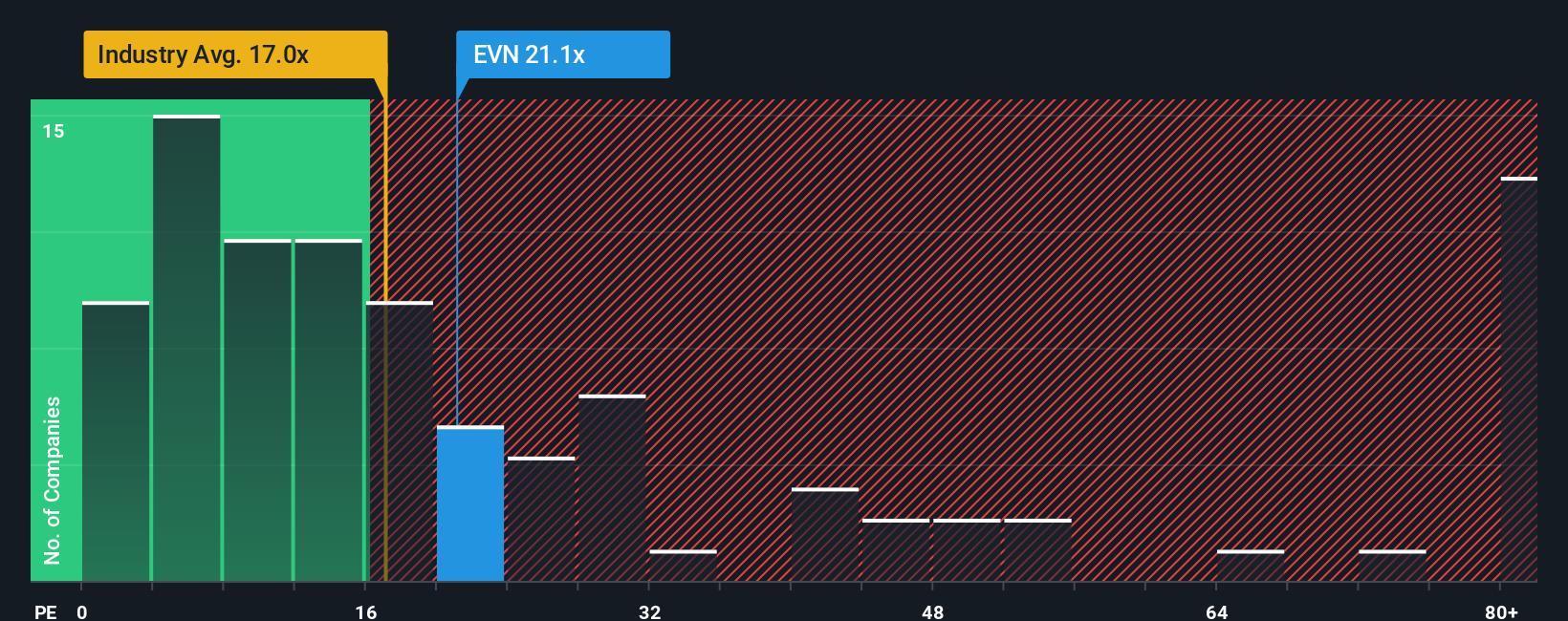 pe-multiple-vs-industry