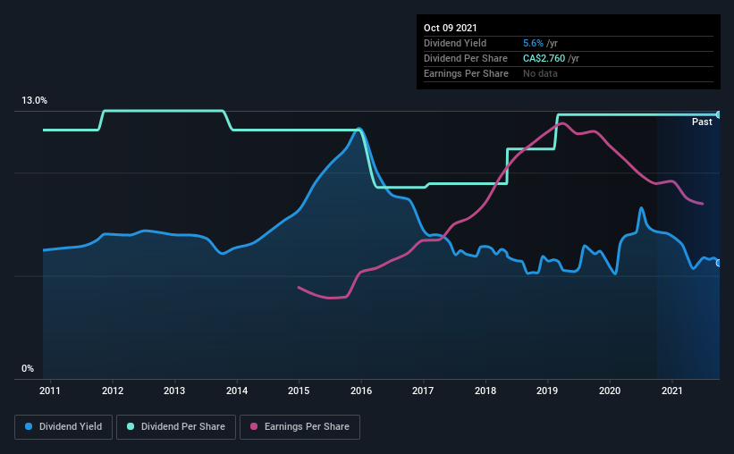 historic-dividend