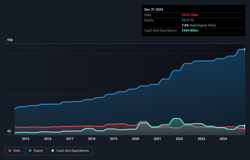 debt-equity-history-analysis