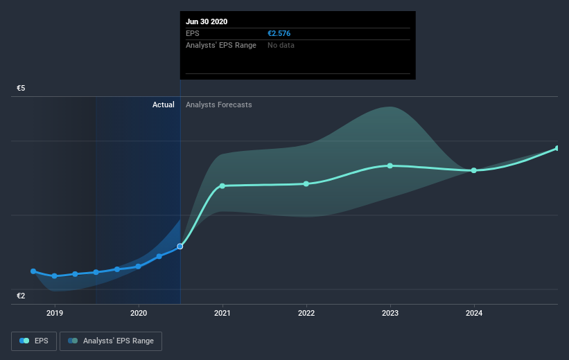 earnings-per-share-growth