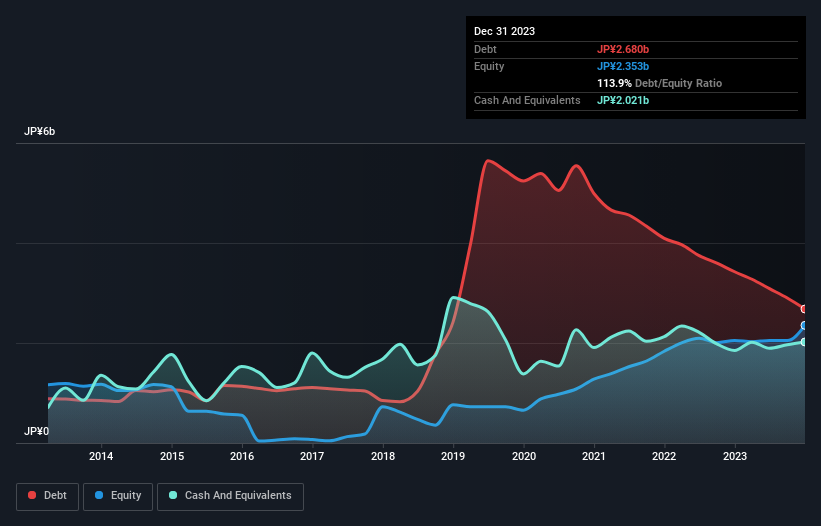 debt-equity-history-analysis