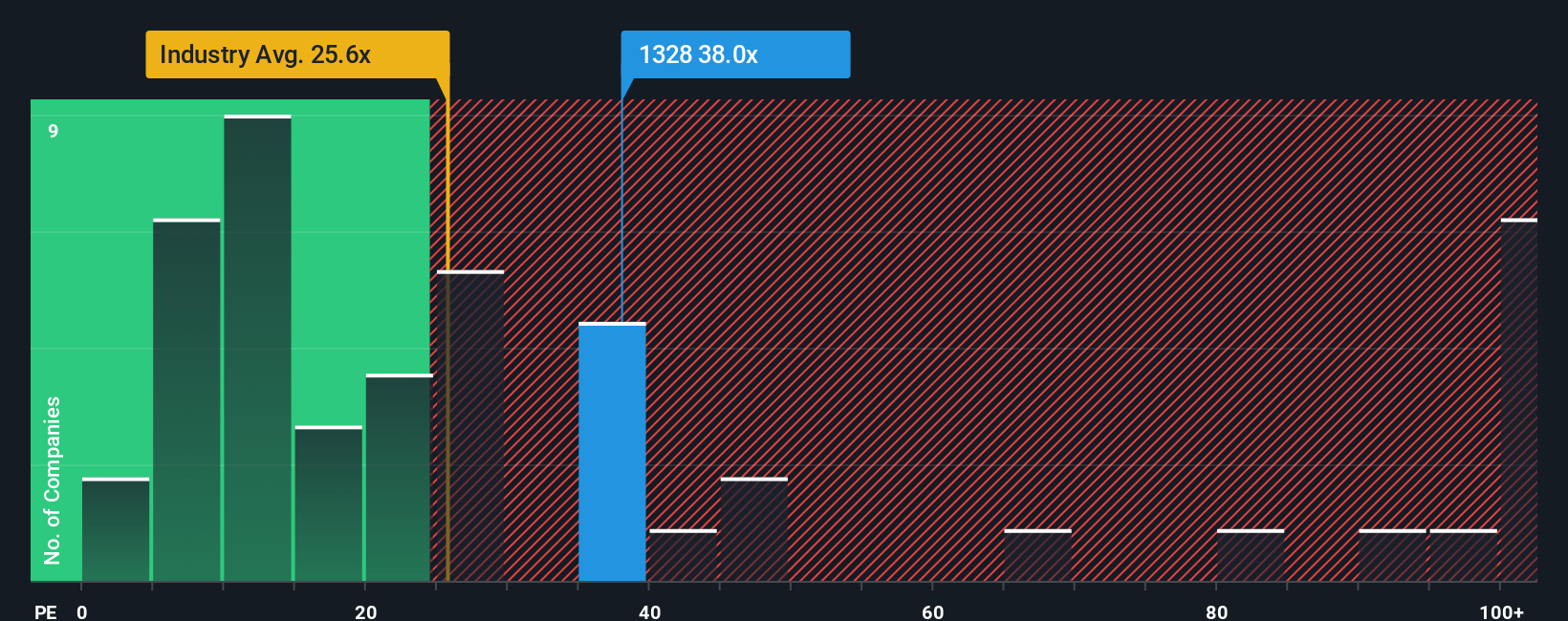 pe-multiple-vs-industry