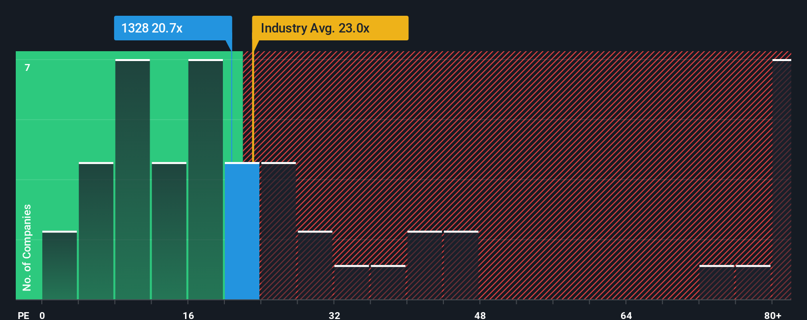 pe-multiple-vs-industry