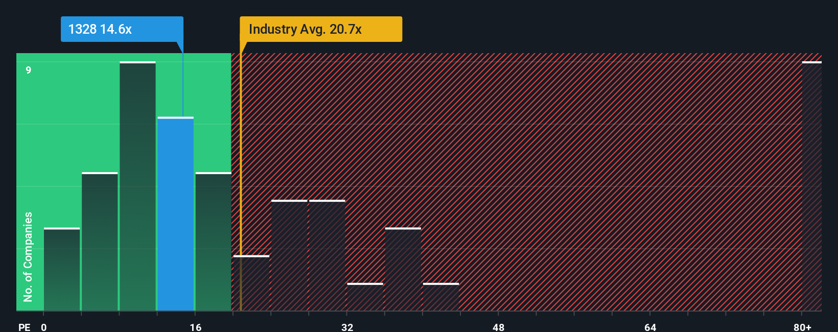 pe-multiple-vs-industry