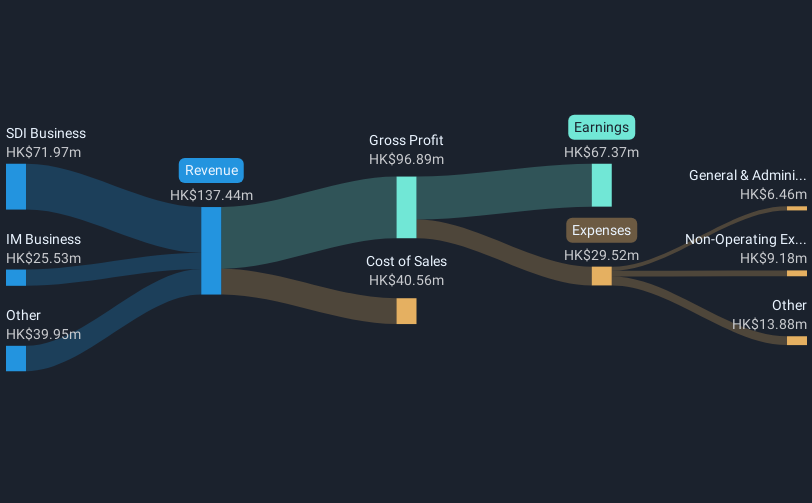revenue-and-expenses-breakdown