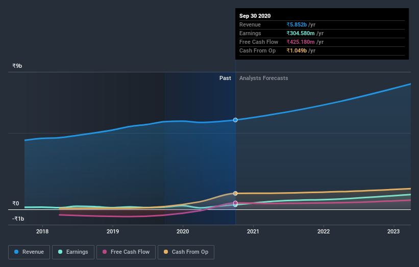 earnings-and-revenue-growth