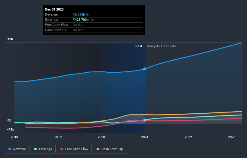 earnings-and-revenue-growth