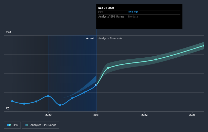 earnings-per-share-growth