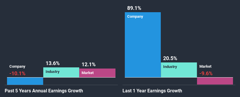 past-earnings-growth