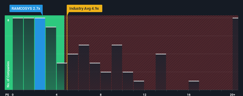 ps-multiple-vs-industry