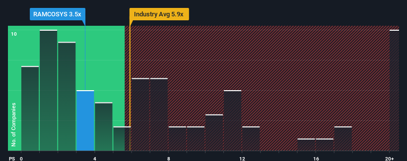 ps-multiple-vs-industry