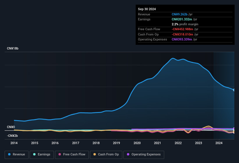 earnings-and-revenue-history