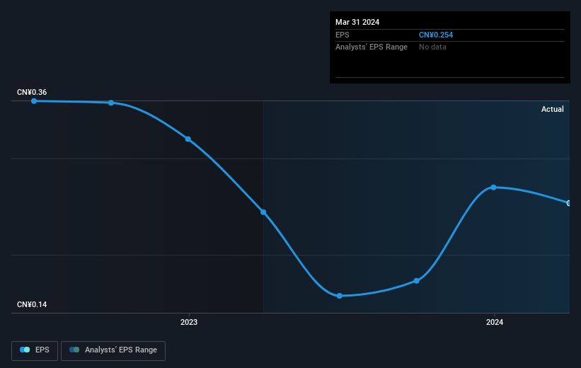 earnings-per-share-growth