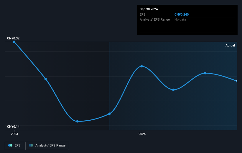 earnings-per-share-growth