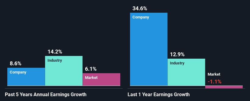 past-earnings-growth