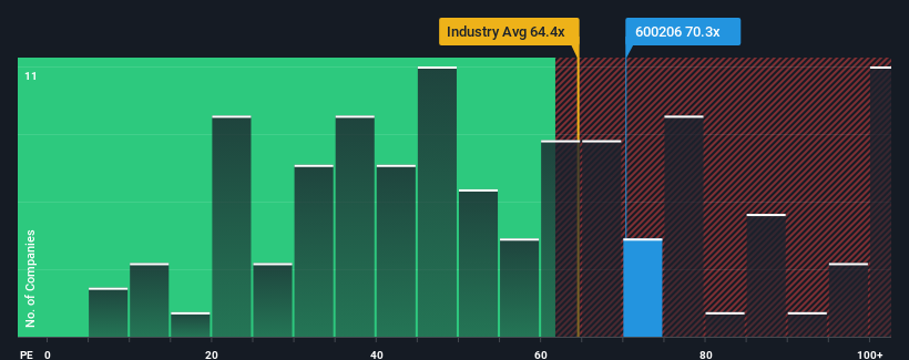 pe-multiple-vs-industry