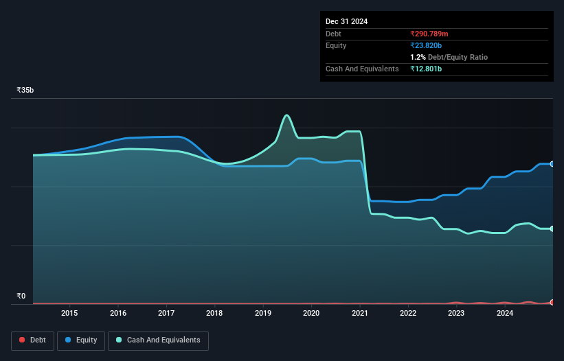 debt-equity-history-analysis