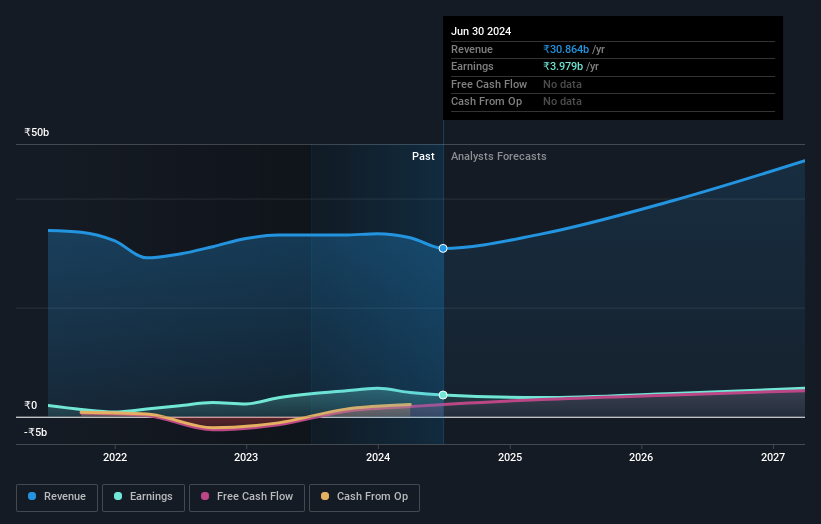 earnings-and-revenue-growth