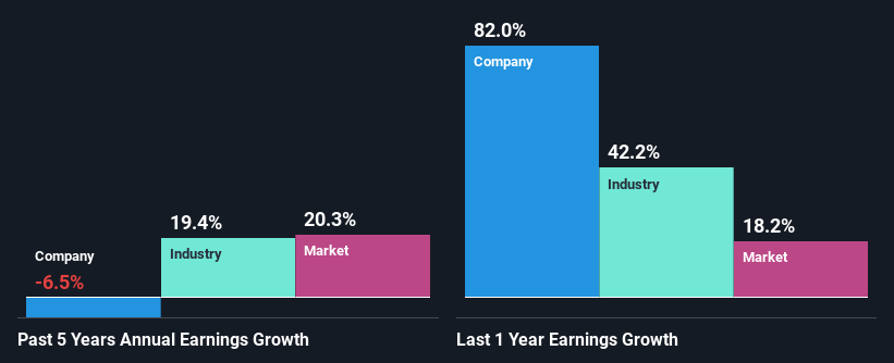 past-earnings-growth