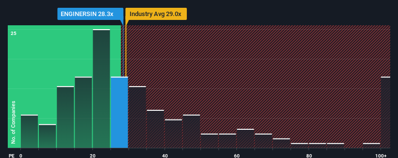 pe-multiple-vs-industry