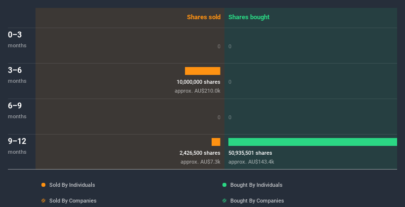 insider-trading-volume