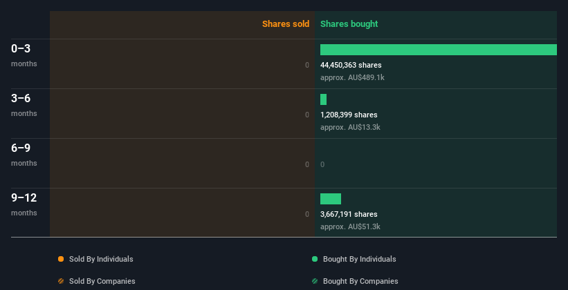 insider-trading-volume