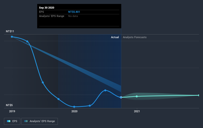 earnings-per-share-growth