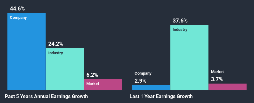 past-earnings-growth