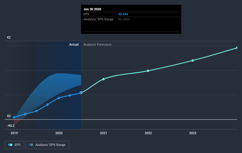 earnings-per-share-growth