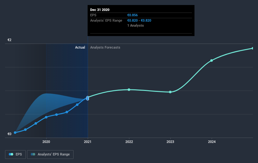 earnings-per-share-growth