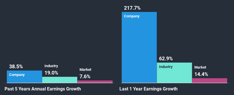 past-earnings-growth