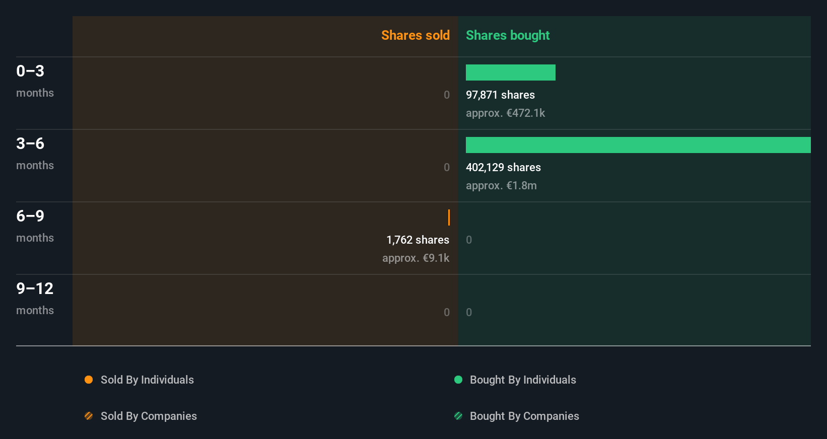 insider-trading-volume