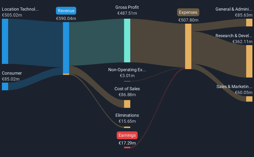 revenue-and-expenses-breakdown