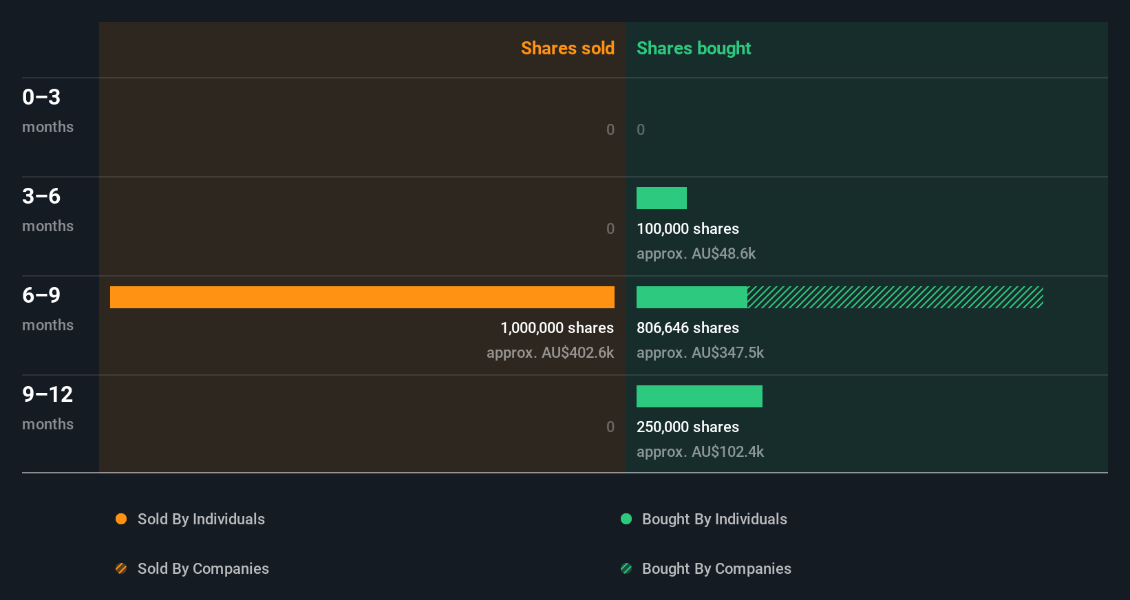 insider-trading-volume