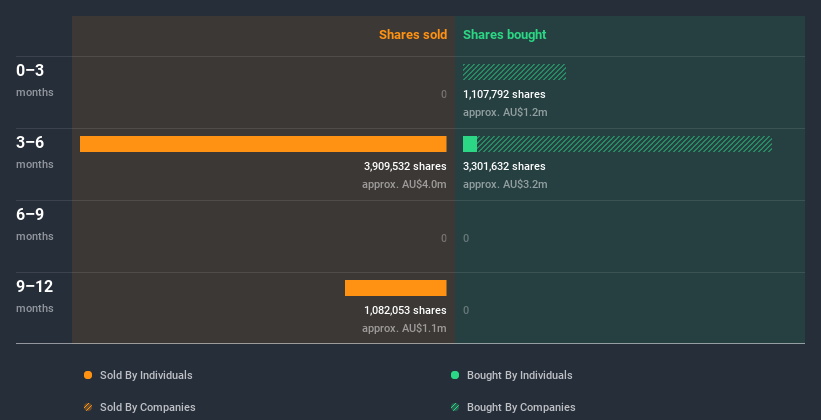 insider-trading-volume