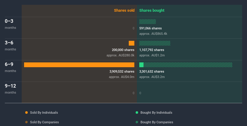 insider-trading-volume