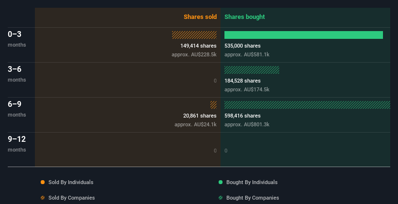 insider-trading-volume