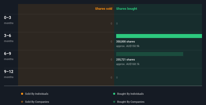 insider-trading-volume