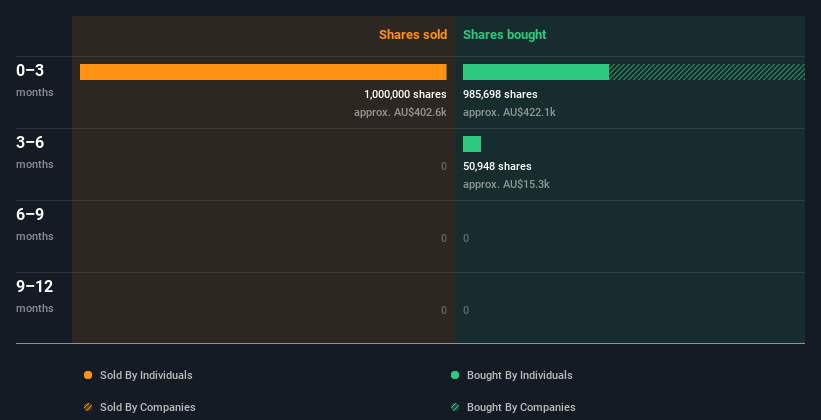 insider-trading-volume