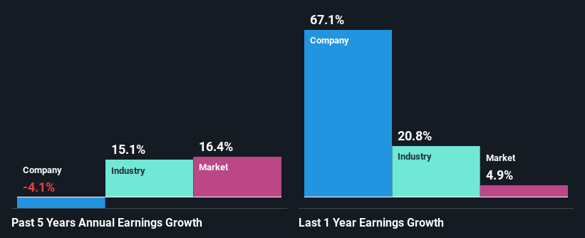 past-earnings-growth