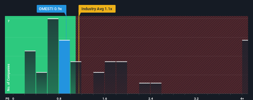 ps-multiple-vs-industry